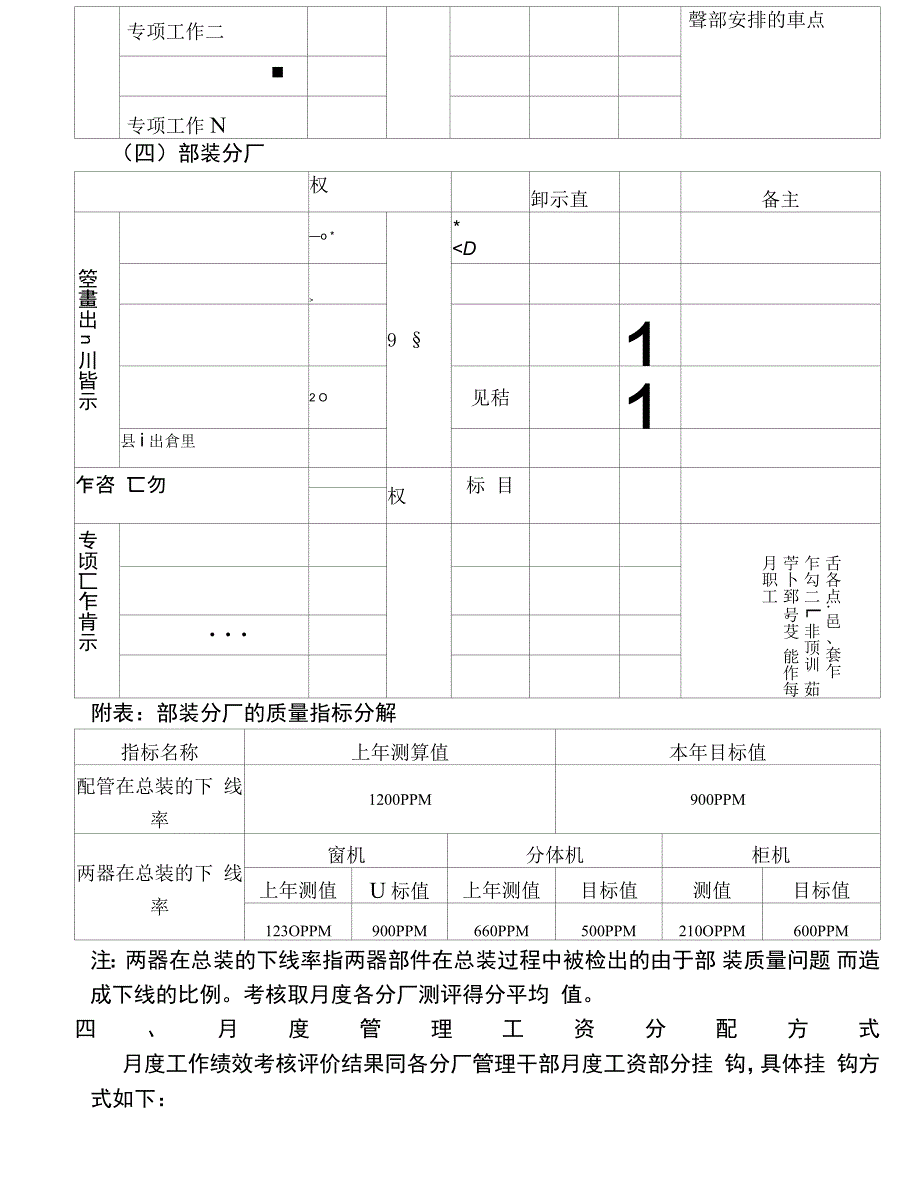 分厂度工作绩效考核办法_第4页