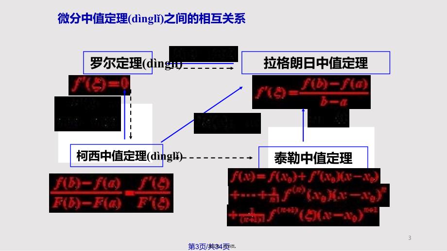 D考研基础班中值定理及其应用专题实用教案_第3页