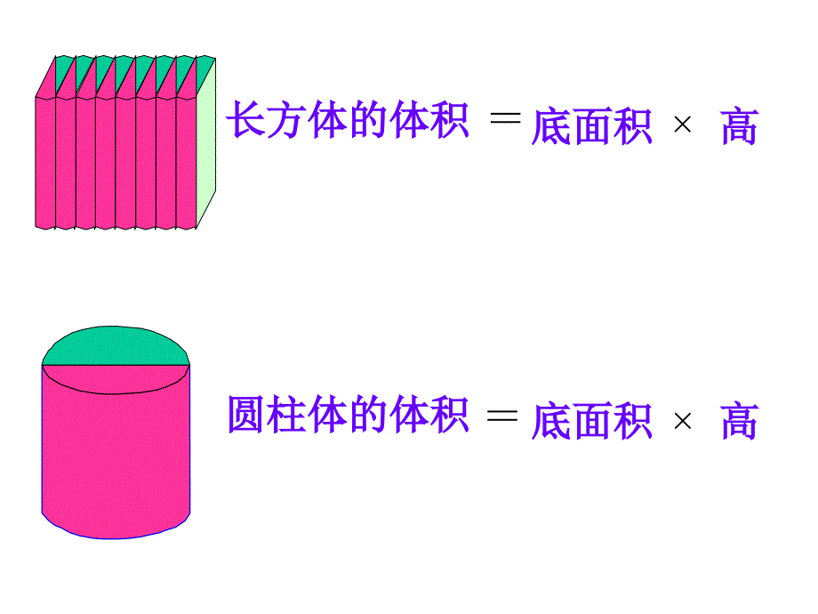 最新人教版圆柱的体积例6、例7_PPT课件[1]_第2页