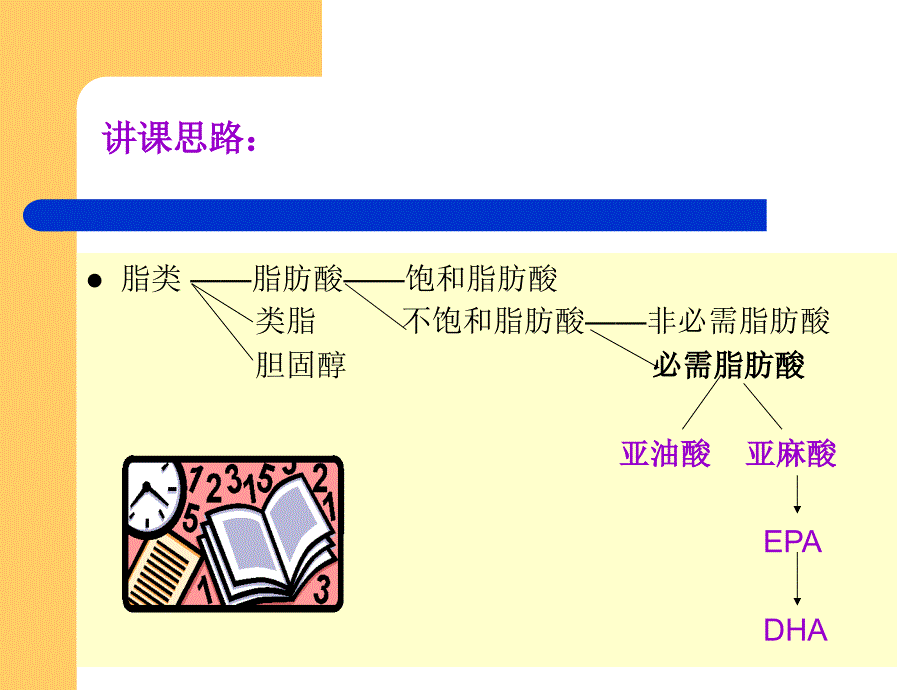 脂肪酸与营养保健PPT课件_第2页