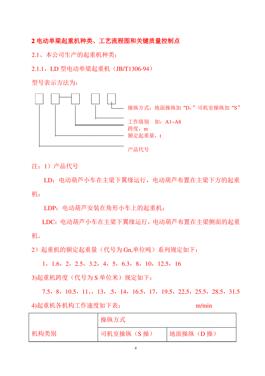 电动单梁起重机制造作业指导书_第4页