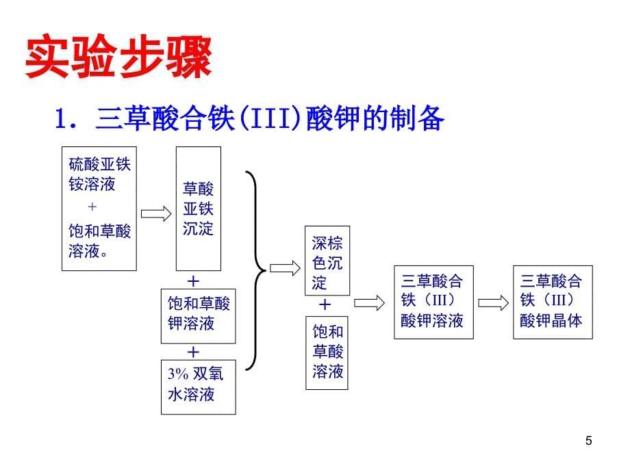 三草酸合铁酸钾的合成PPT优秀课件_第5页