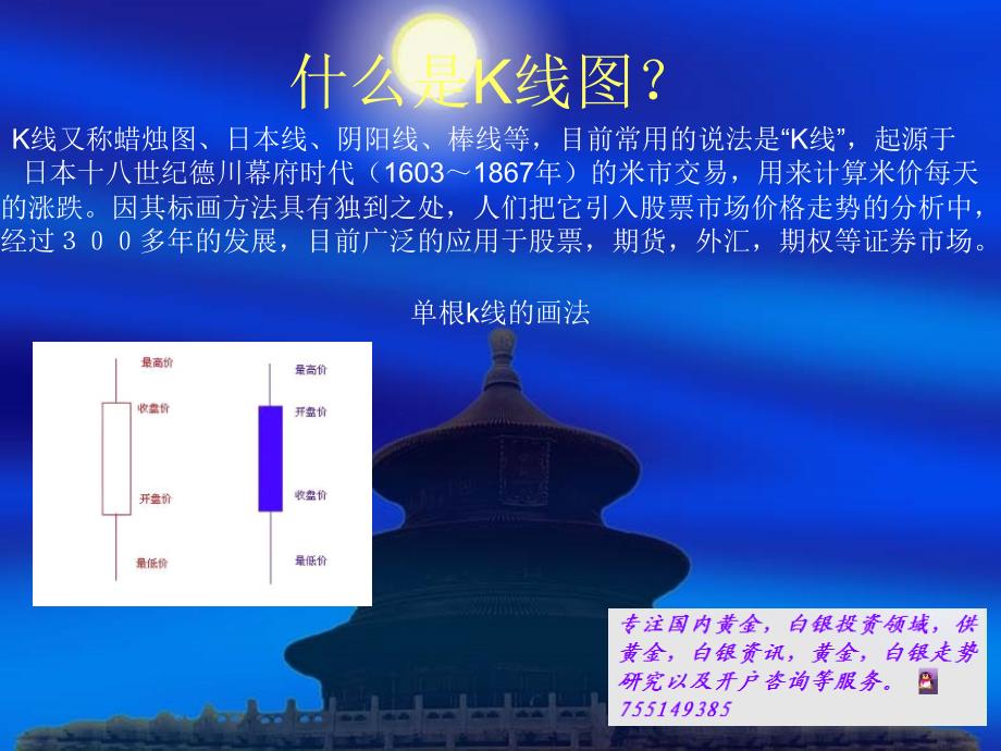 炒白银K线图解_第1页