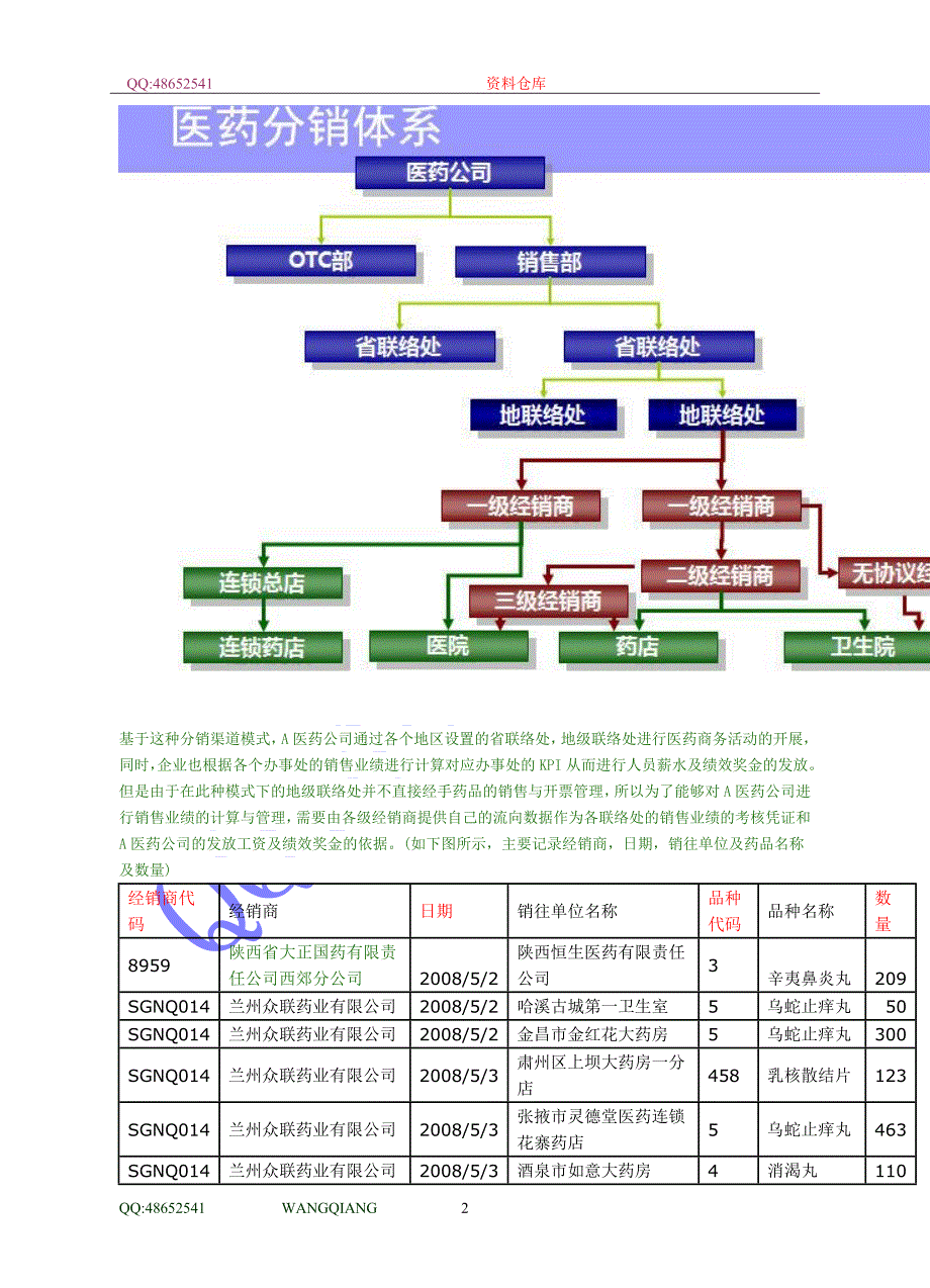 最新CRM化解医药分销渠道流向之痛_第2页