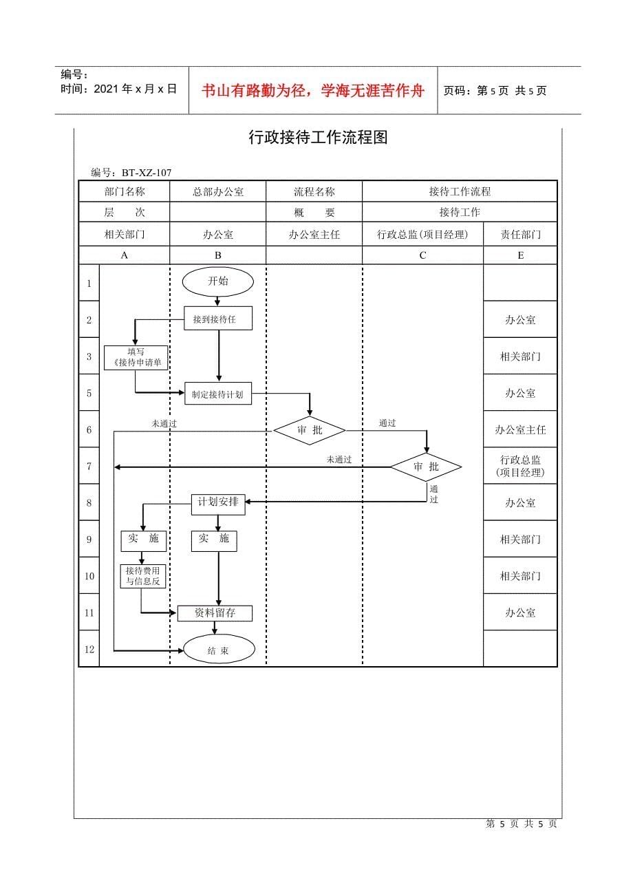 (BT-XM-XZ-107)行政接待接待工作管理程序_第5页