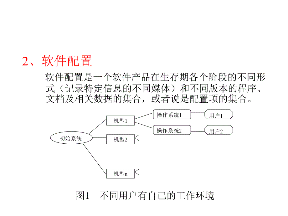 软件配置管理_第4页