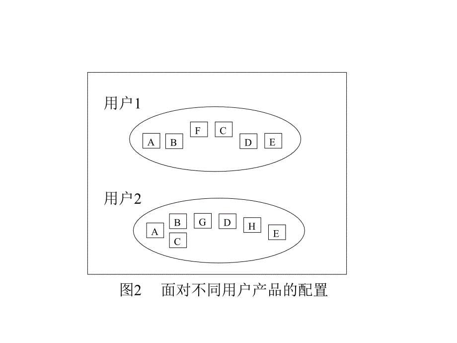 软件配置管理_第5页