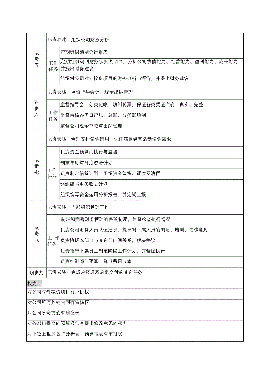 财务岗位职责描述_第2页