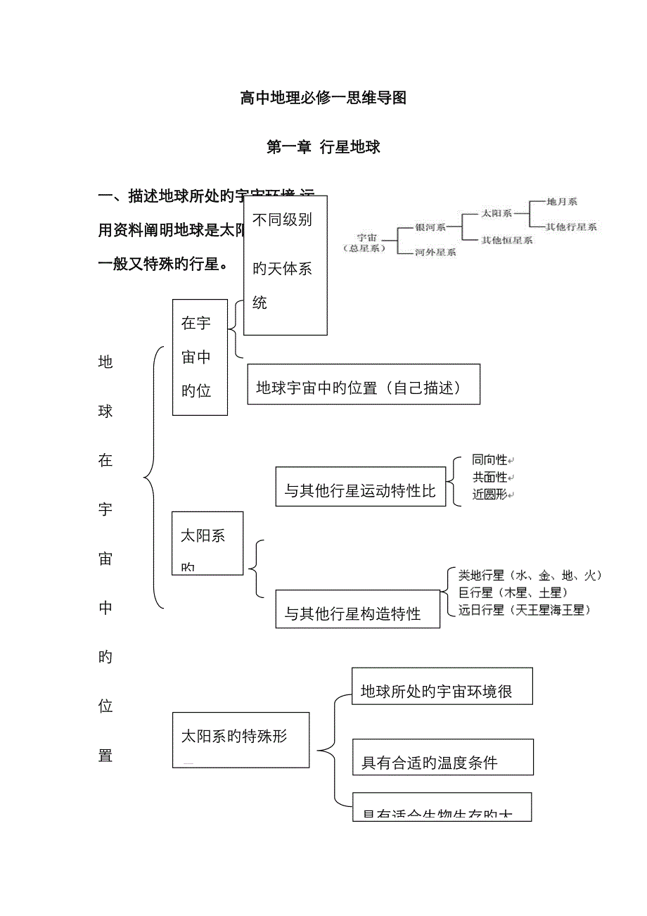 高中地理必修一思维导图43837_第1页