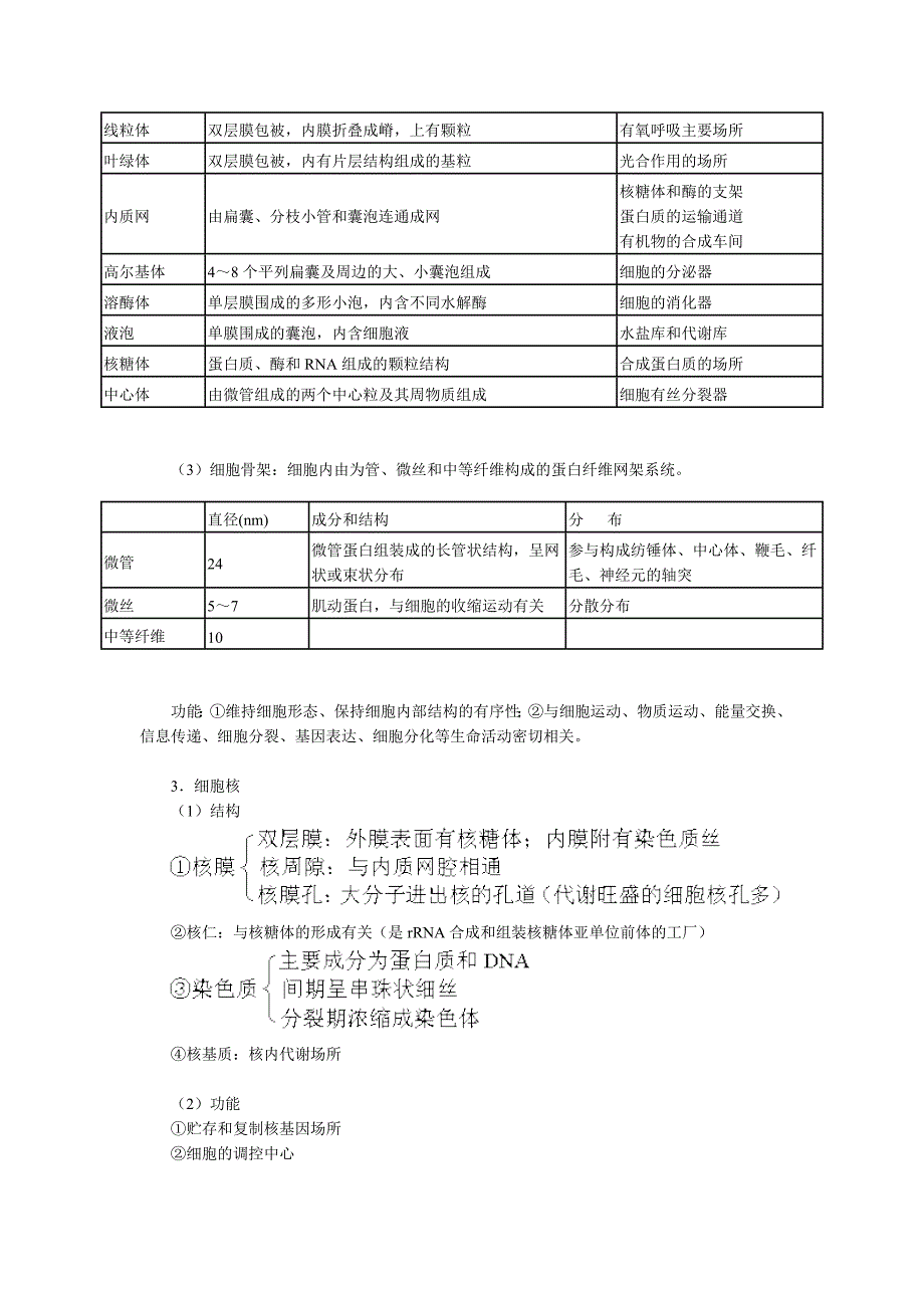 高三生物总复习提纲_第2页