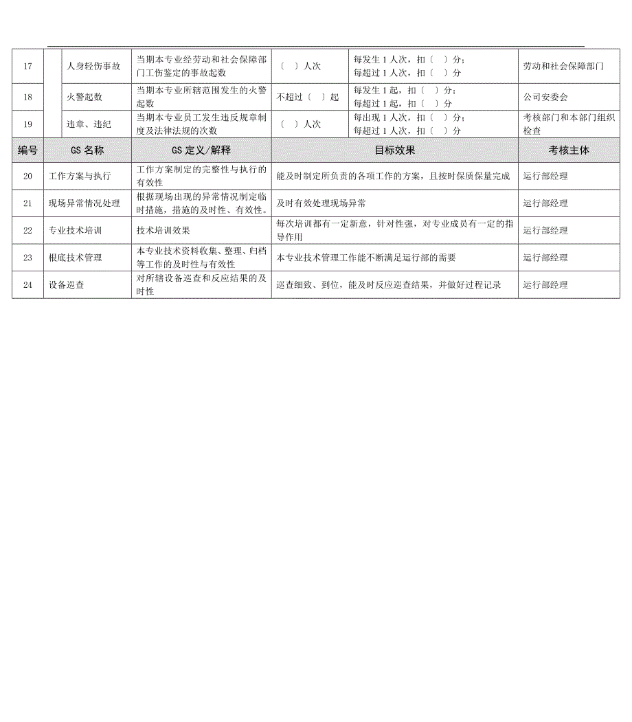 某能源集团锅炉运行工程师绩效考核指标.docx_第2页