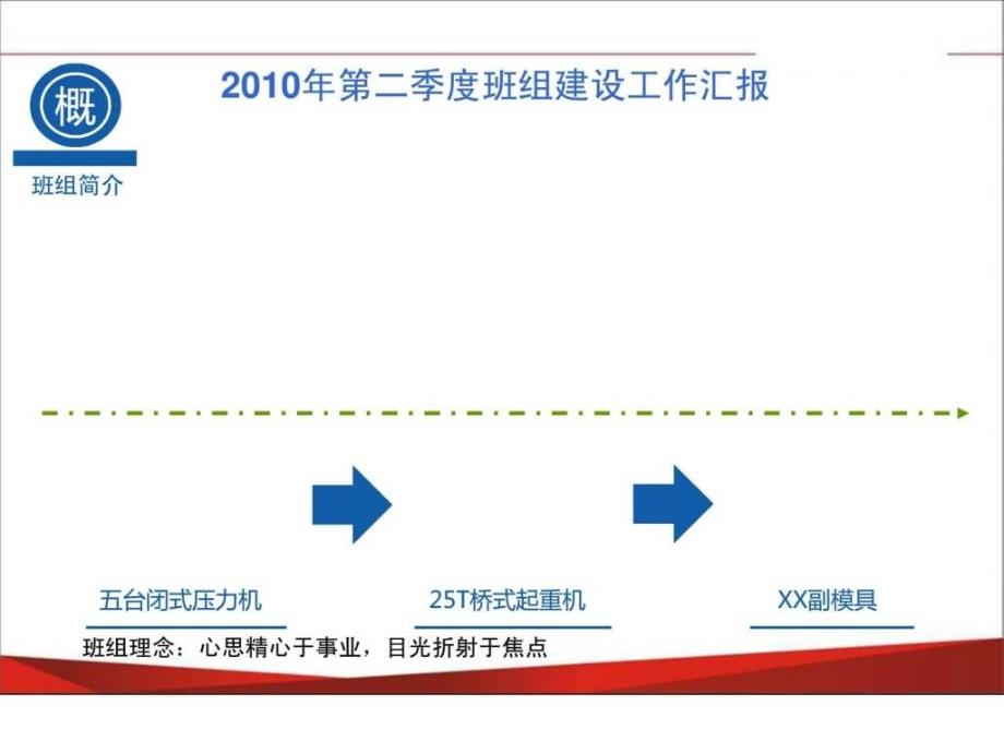 班组建设汇报模板_第3页