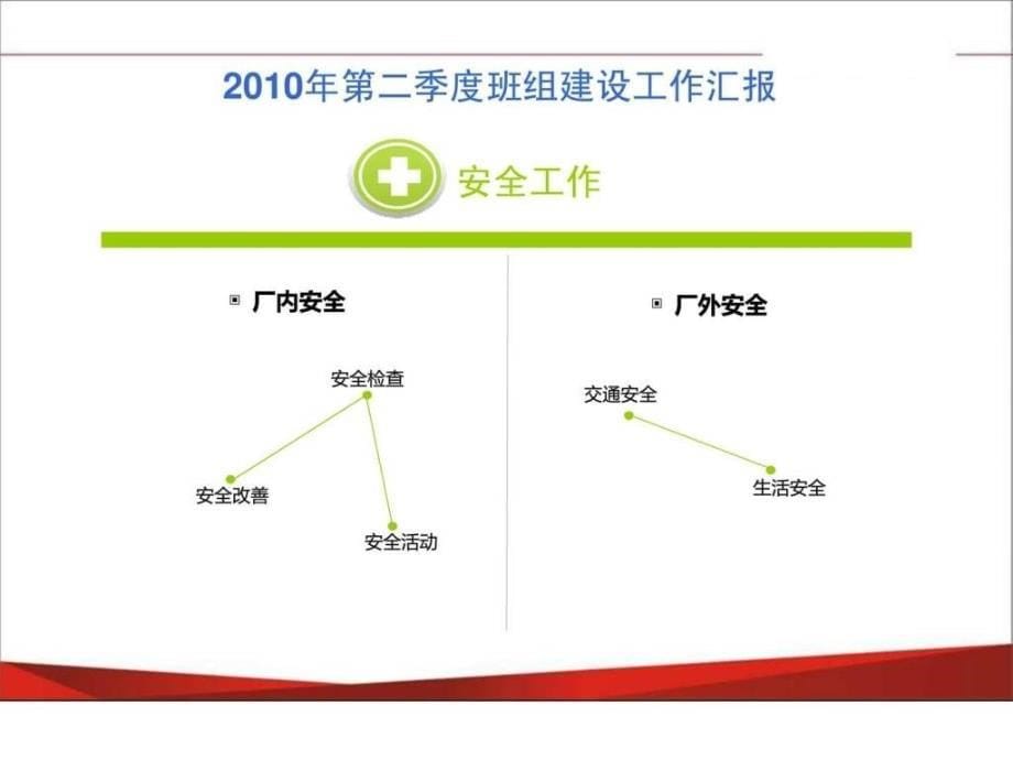 班组建设汇报模板_第5页