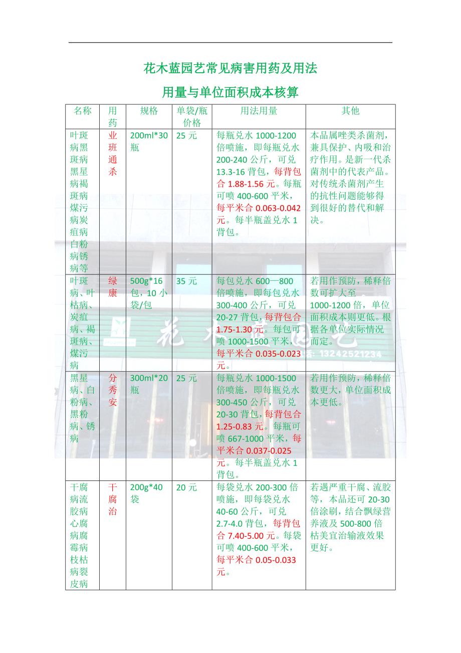 花木蓝园艺飘绿花卉苗木病虫害防治图表园林植物医生_第1页