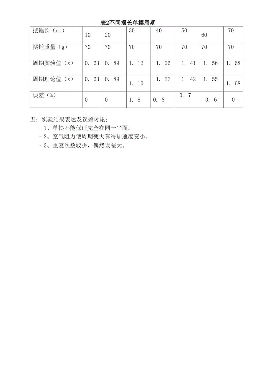 PASCO物理实验报告_第2页