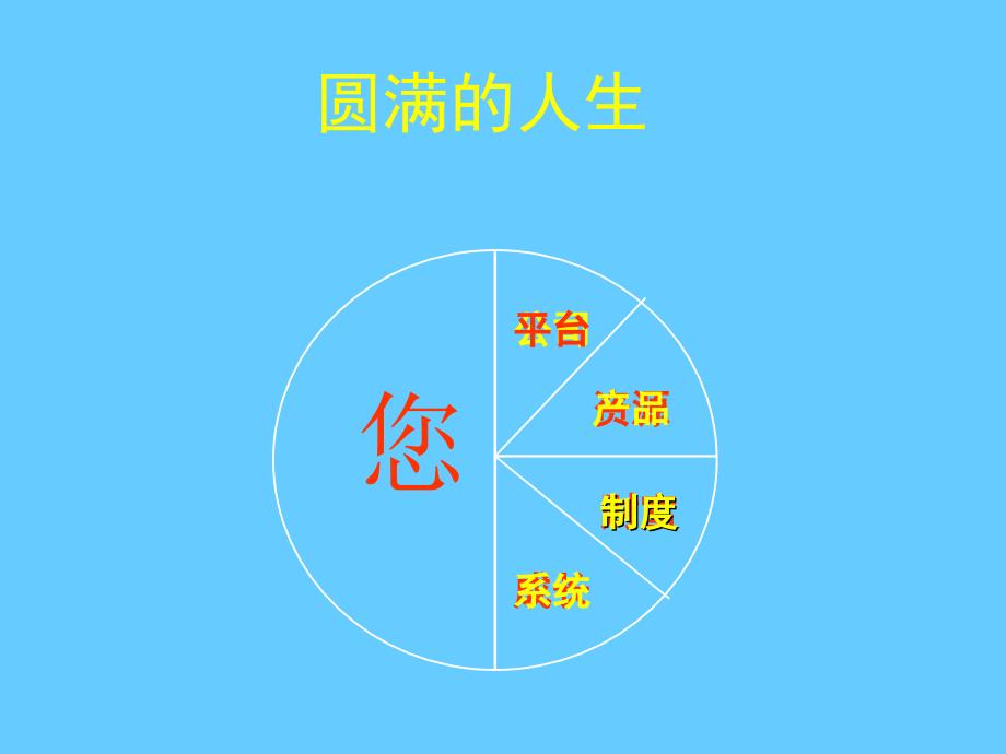 起步7：系统是成功的秘密_第2页