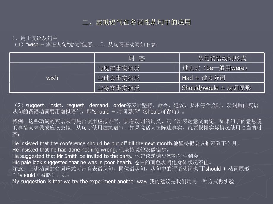 虚拟语气在条件从句中.ppt_第2页