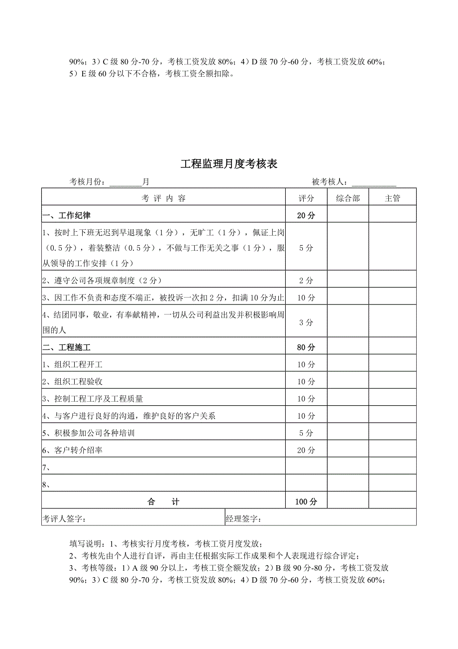 装修公司各岗位月度考核表_第3页