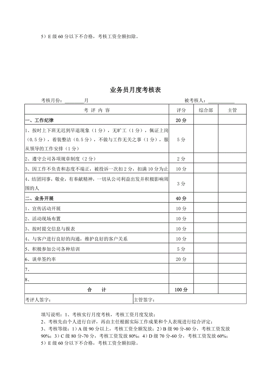 装修公司各岗位月度考核表_第4页