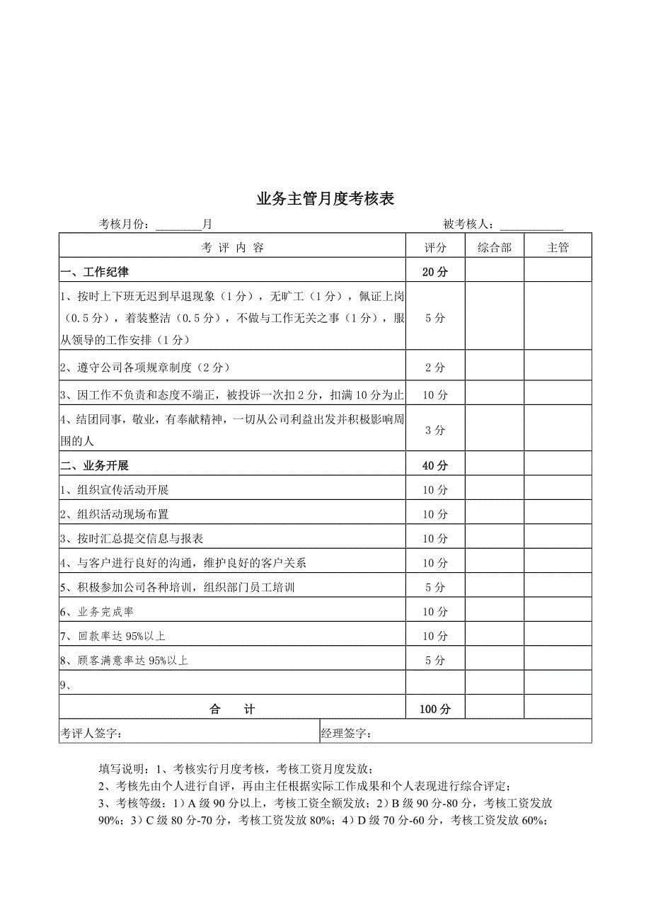 装修公司各岗位月度考核表_第5页