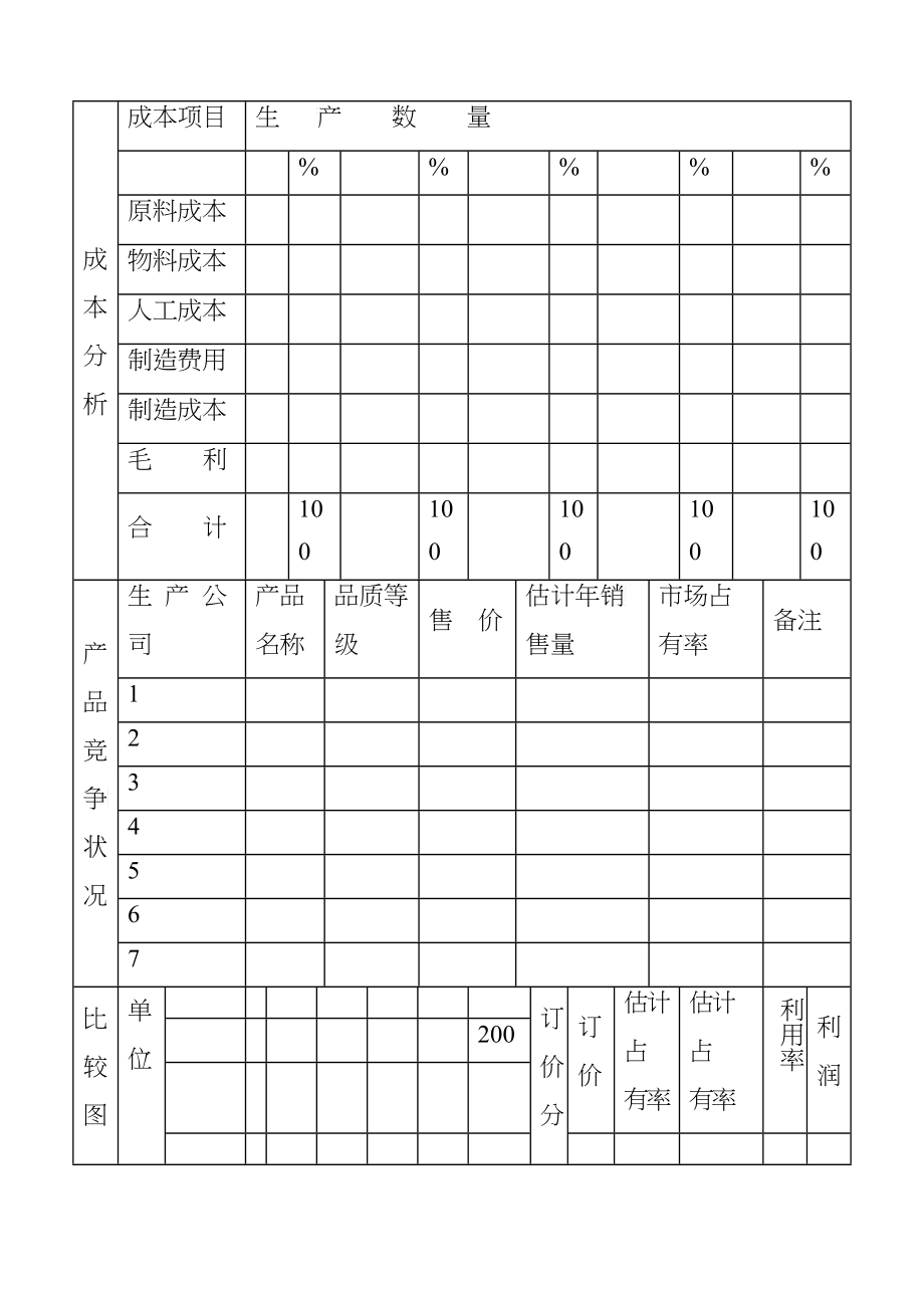 品牌公司销售管理表格大全_第4页