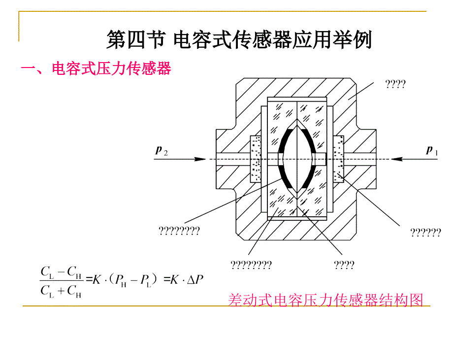 第3章电容式传感器part3ppt课件_第1页