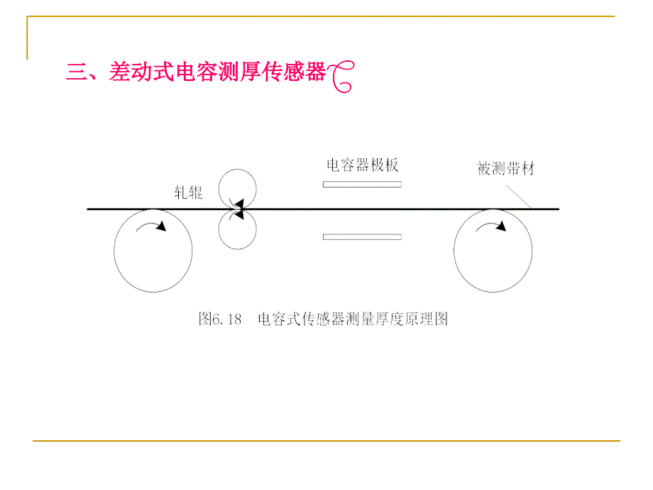 第3章电容式传感器part3ppt课件_第3页