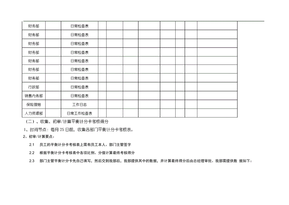 平衡计分卡操作实施流程_第4页