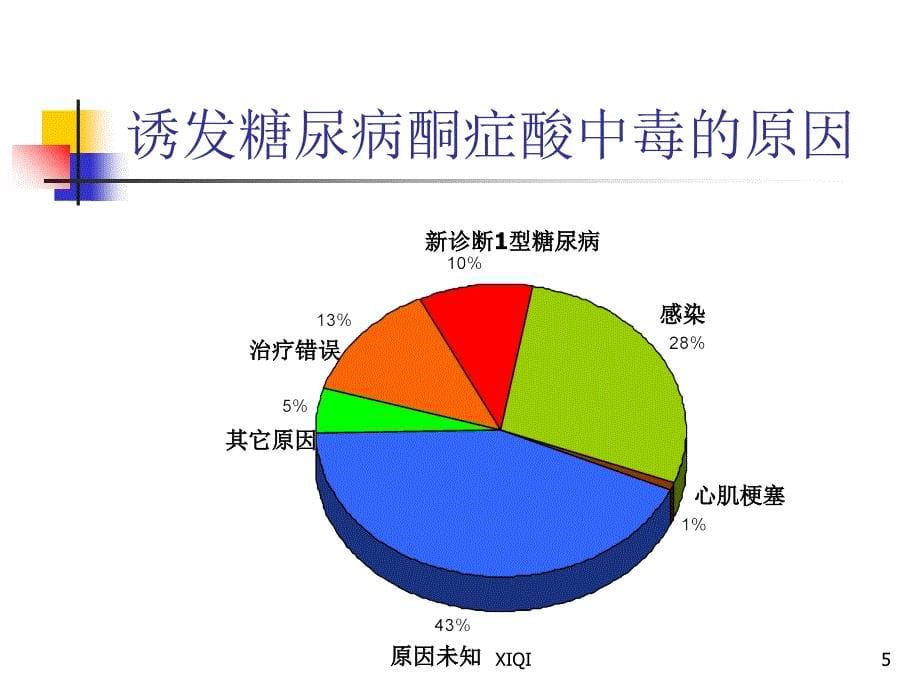 糖尿病酮症酸中毒教学版_第5页