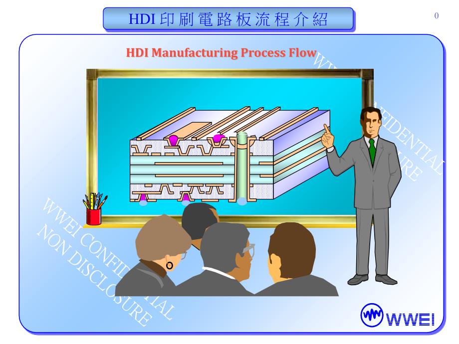 HDI印刷线路板流程介绍_第1页