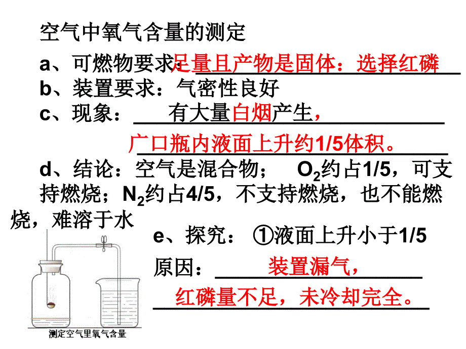 2我们周围的空气复习_第3页