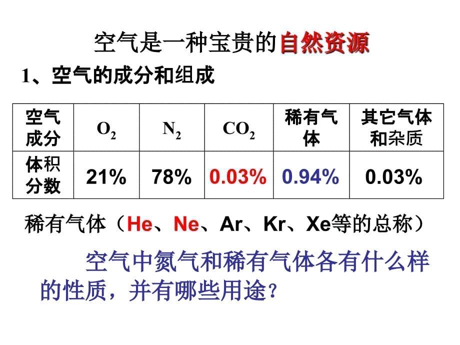 2我们周围的空气复习_第5页