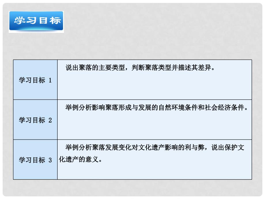 七年级地理上册 4.3 人类的聚居地—聚落课件 新人教版_第3页