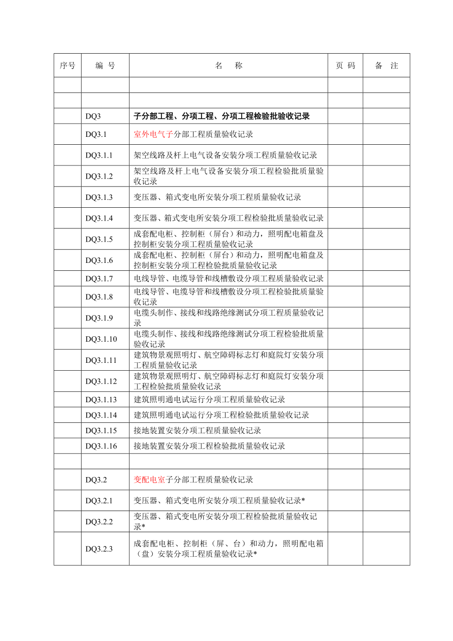 建筑工程施工质量验收资料DQ(江苏省).doc_第3页