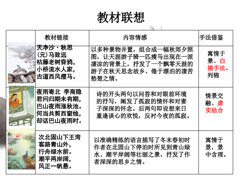 3羁旅思乡诗2018_第2页