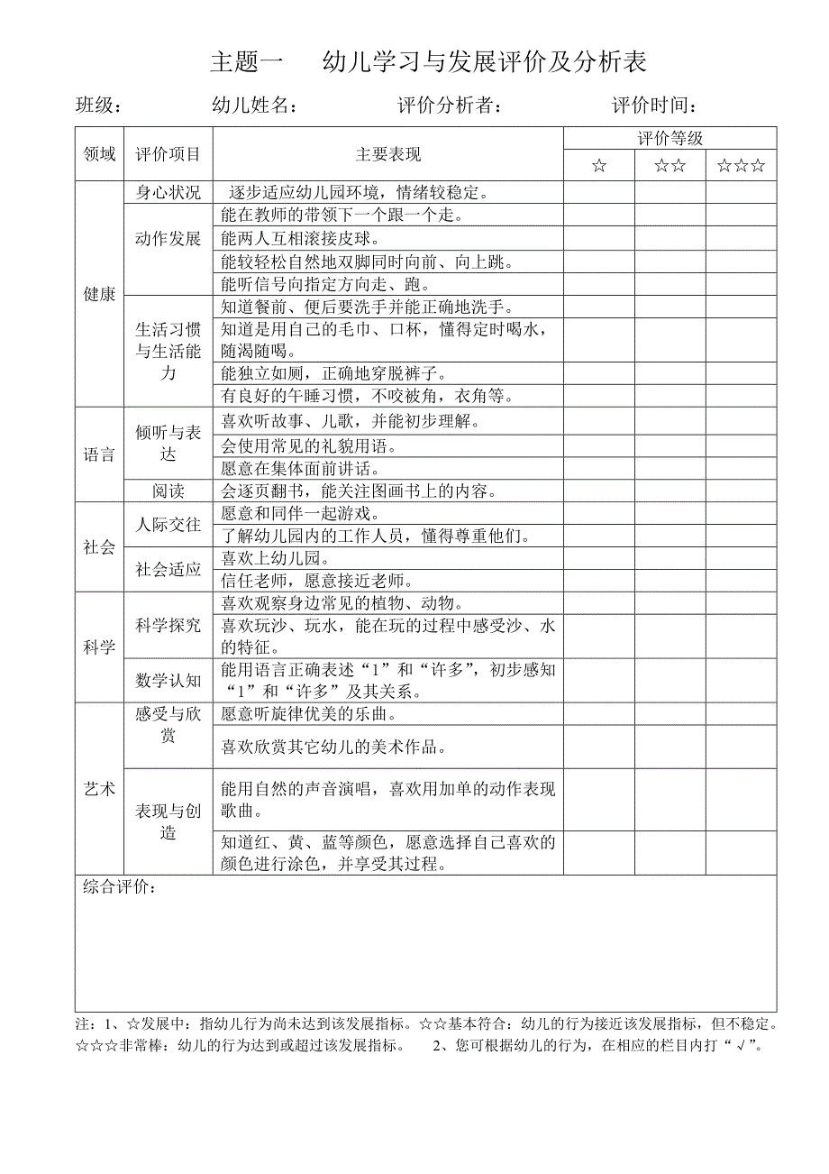 小班上学期 主题一 幼儿学习与发展评价及分析表_第1页
