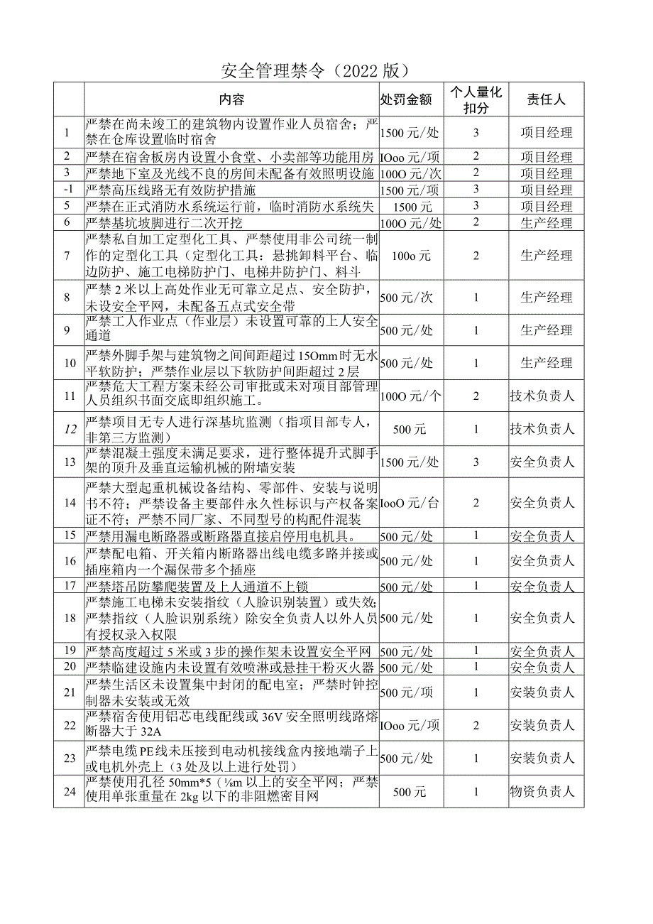 安全管理禁令（2022年版）_第1页