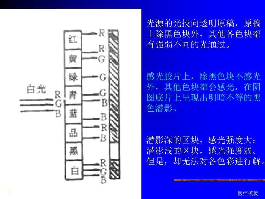 影响印刷色彩的因素（模板参考）_第5页