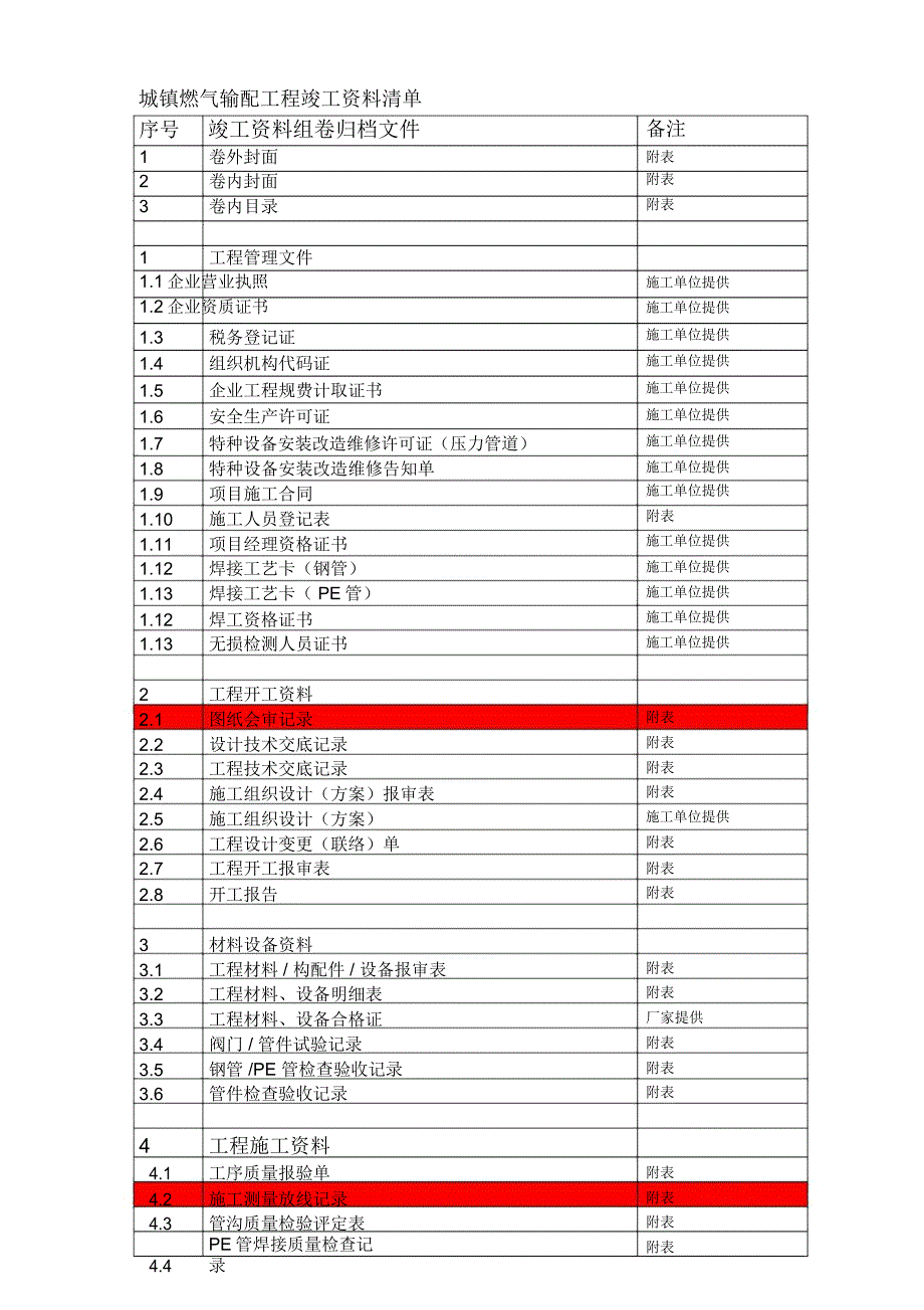 天然气管线工程竣工资料编制格式范本v1资料_第1页