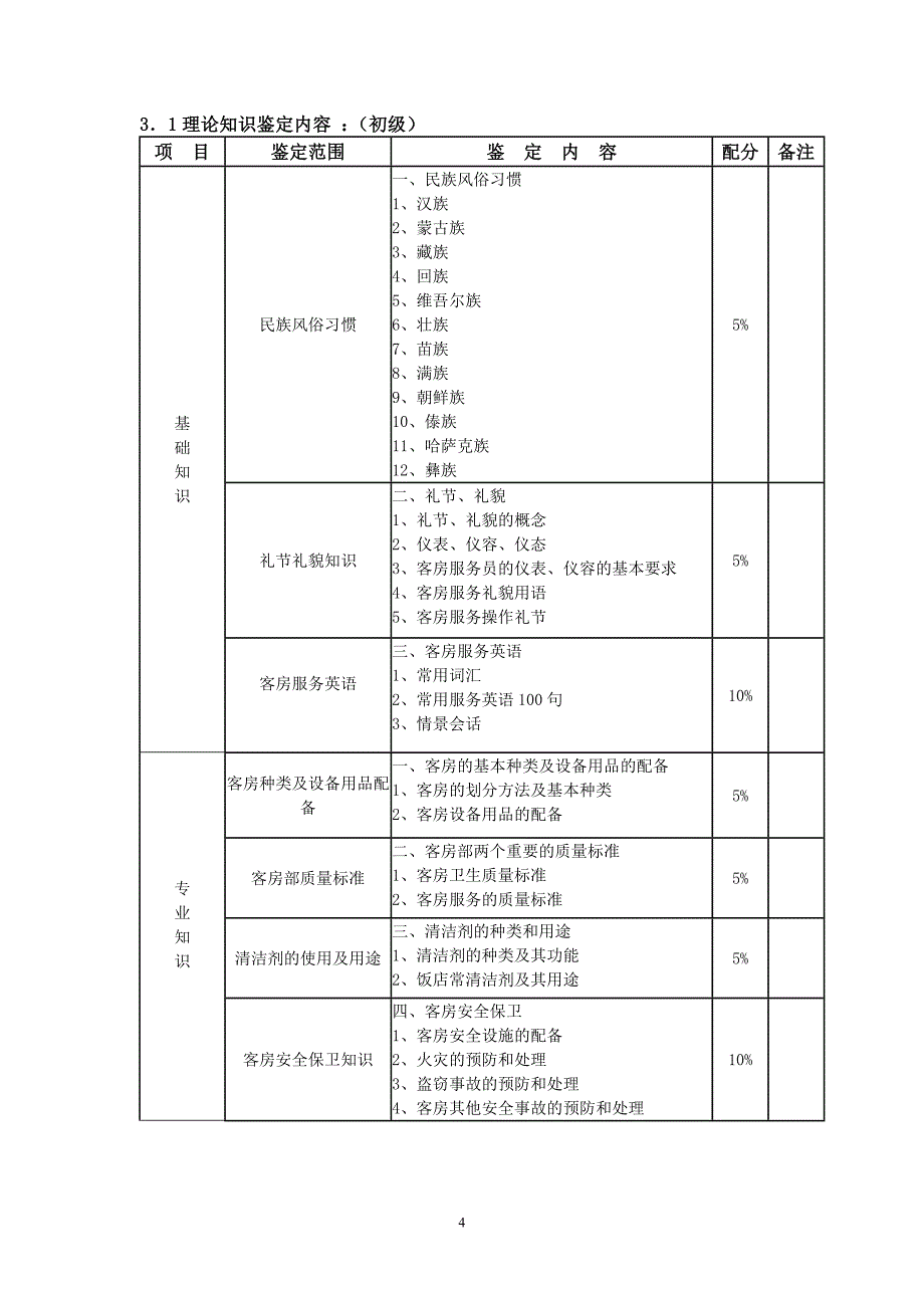 深圳市职业技能鉴定客房服务员考核大纲.doc_第4页