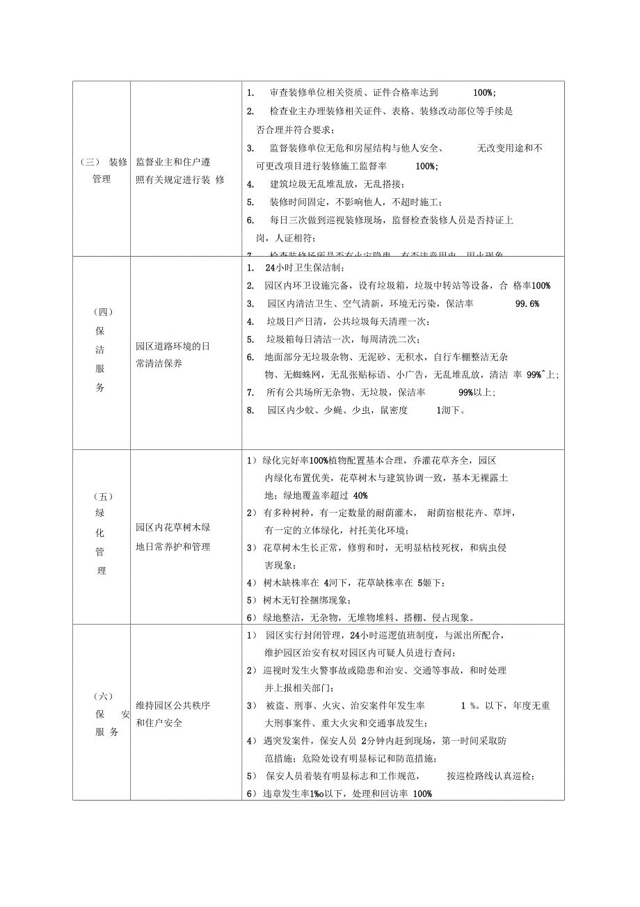 别墅物业管理方案_第3页