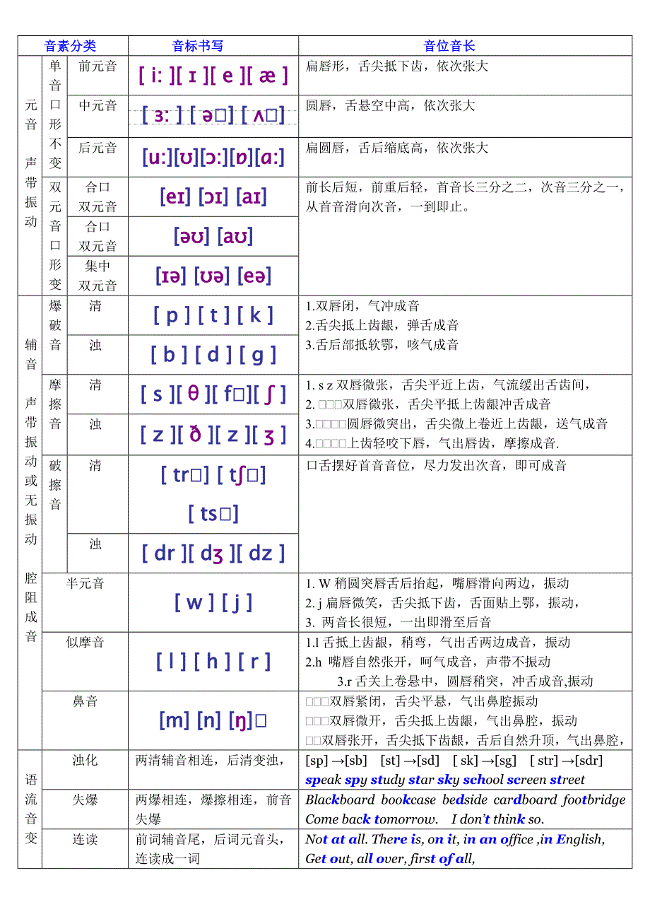 国际音标读写精练.doc_第1页