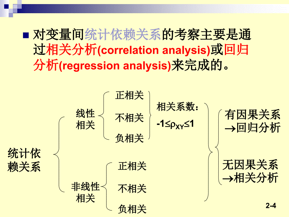 统计学原理：Chp 2 线性回归的基本思想_第4页