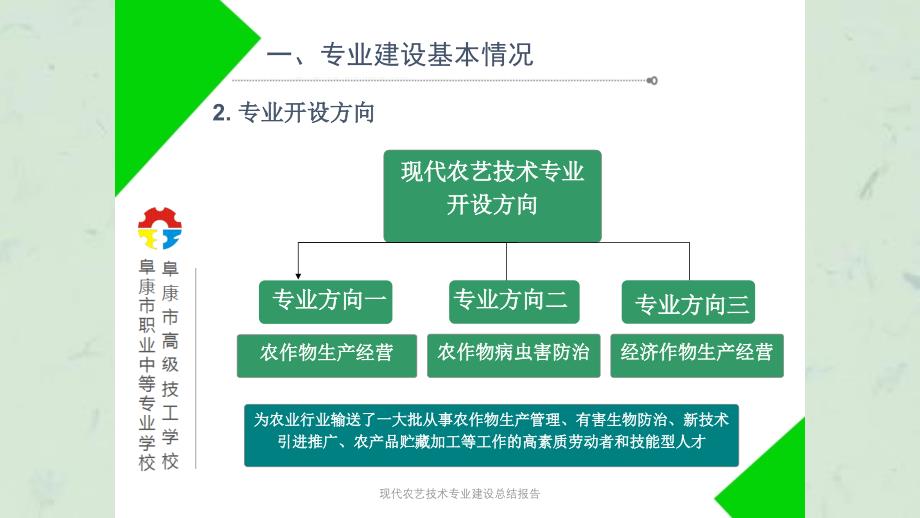 现代农艺技术专业建设总结报告课件_第4页