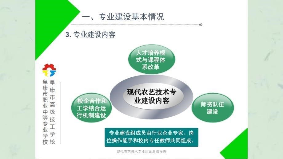 现代农艺技术专业建设总结报告课件_第5页