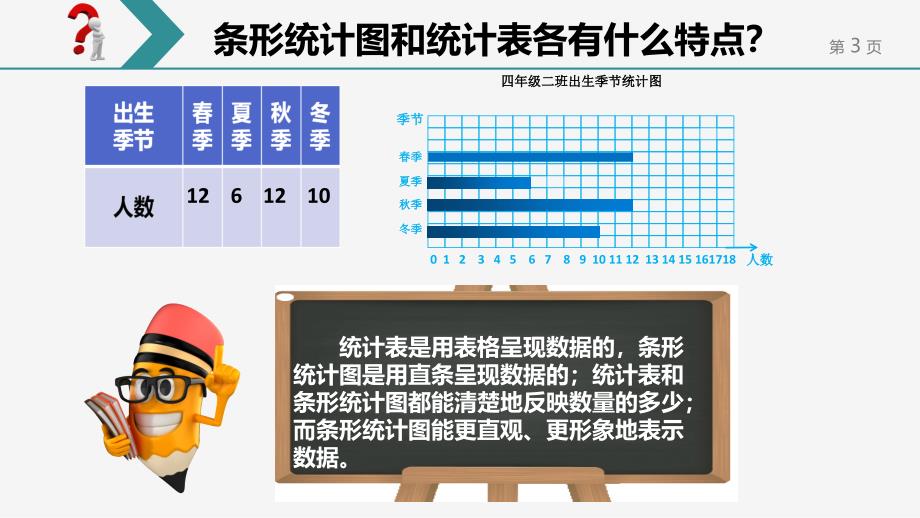 四年级上册数学课件7.条形统计图人教版共11张PPT_第3页