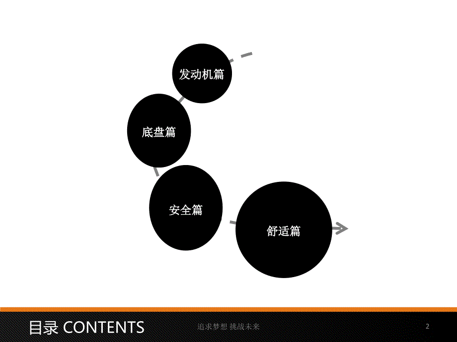 汽车新技术讲座教学文稿_第2页