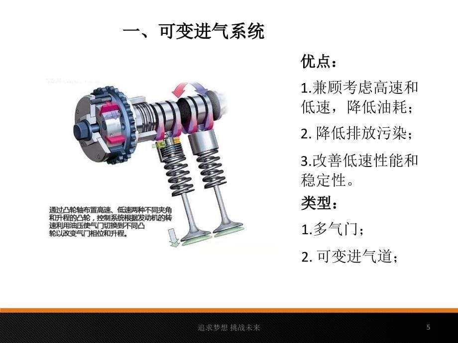 汽车新技术讲座教学文稿_第5页