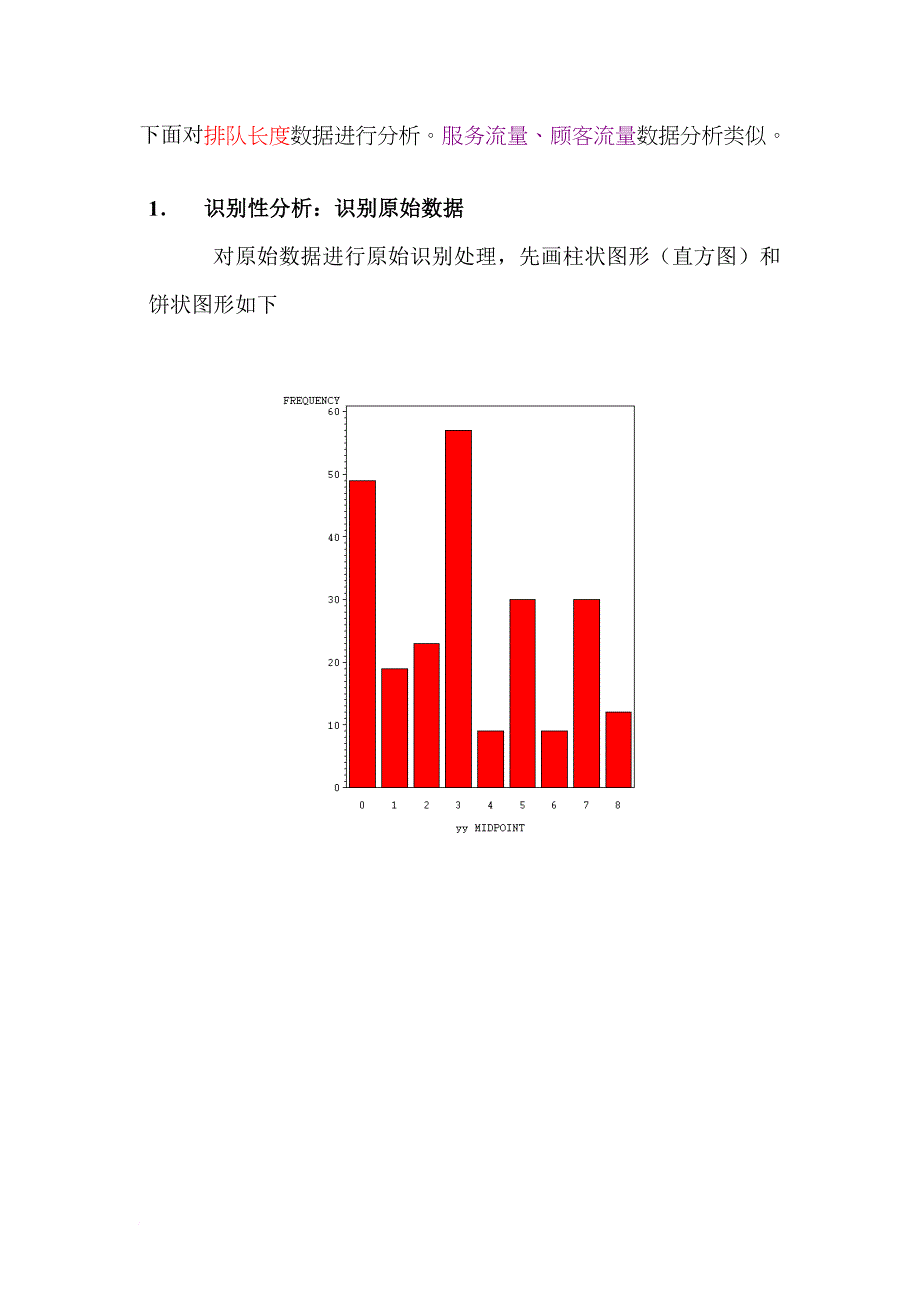 某飞机场出租车排队长度数据报告分析_第2页