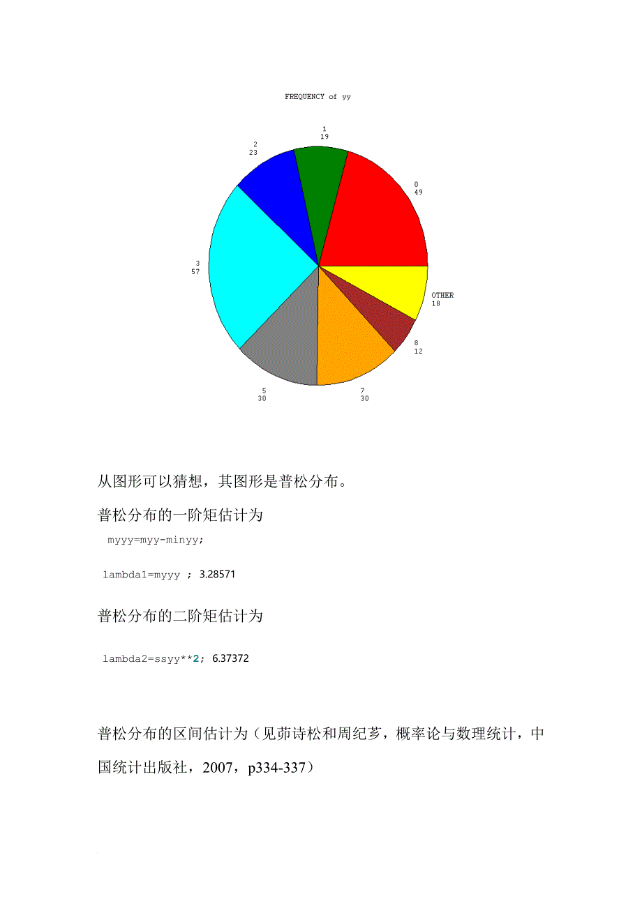 某飞机场出租车排队长度数据报告分析_第3页